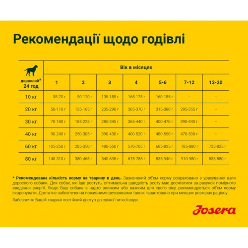 Сухий корм для собак Josera Young Star 15 кг (4032254743507)