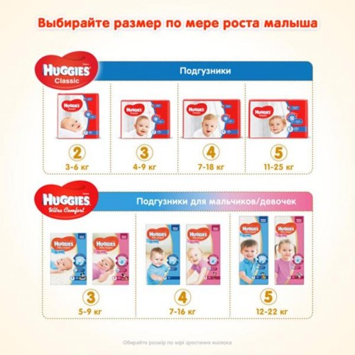 Підгузок Huggies Classic 3 (4-9 кг) Jumbo 58 шт (5029053543109)