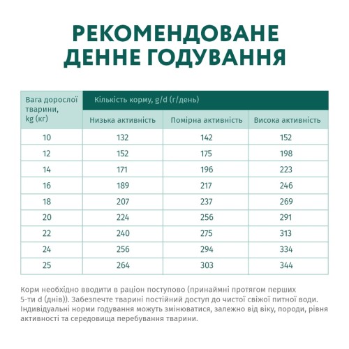 Сухий корм для собак Optimeal для середніх порід зі смаком індички 12 кг (4820083905506)