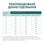 Сухий корм для собак Optimeal для середніх порід зі смаком індички 12 кг (4820083905506)