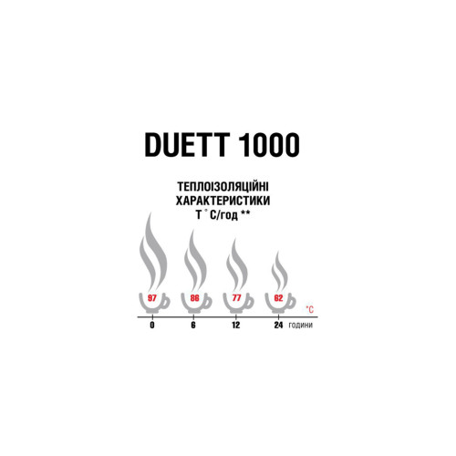 Термос Terra Incognita Duett 1000 Steel (4823081506348)