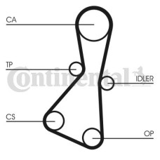 Ремінь ГРМ CONTITECH CT614