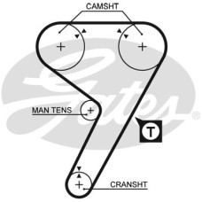 Ремінь ГРМ Gates 5080