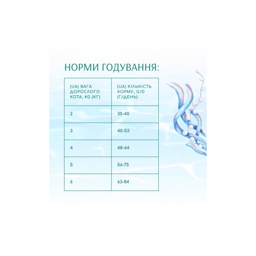 Сухий корм для кішок Optimeal Beauty Podium на основі морепродуктів 1.5 кг (4820215366885)