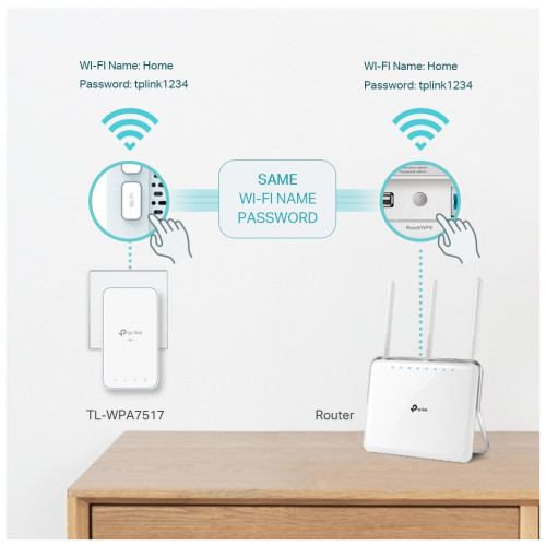 Адаптер Powerline TP-Link TL-WPA7517KIT