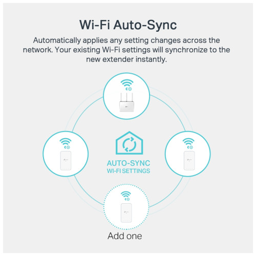 Адаптер Powerline TP-Link TL-WPA7517KIT