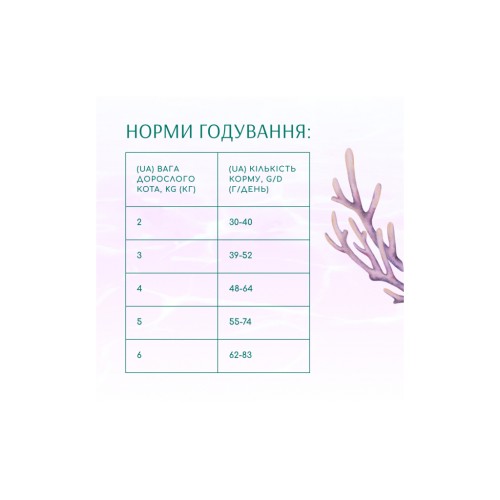 Сухий корм для кішок Optimeal Beauty Harmony беззерновий на основі морепродуктів 1.5 кг (4820215366908)