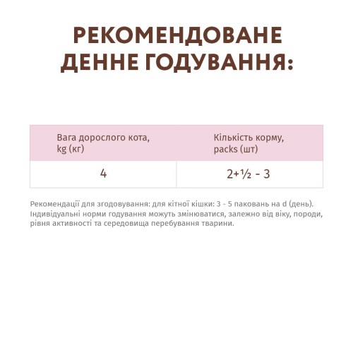 Вологий корм для кішок Optimeal беззерновий з ягням і курячим філе в гарбузовому желе 85 г (4820083905995)