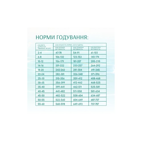 Сухий корм для собак Optimeal Beauty Fitness беззерновий на основі морепродуктів 1.5 кг (4820215366816)