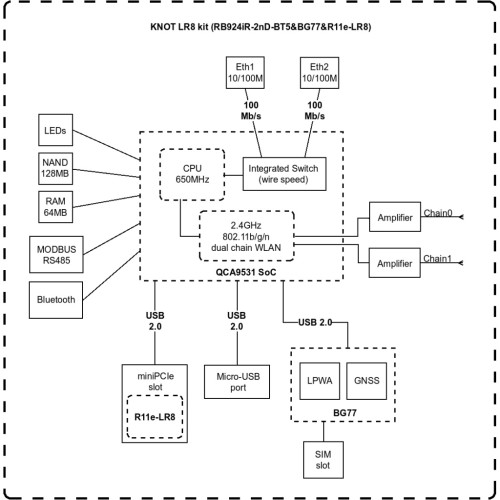 Маршрутизатор Mikrotik RB924iR-2nD-BT5BG77R11e-LR8