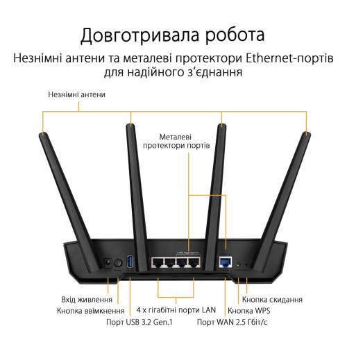 Маршрутизатор ASUS TUF-AX3000 V2 4xGE LAN 2,5xGE WAN 1xUSB3.2 MU-MIMO OFDMA MESH gaming (TUF-AX3000)