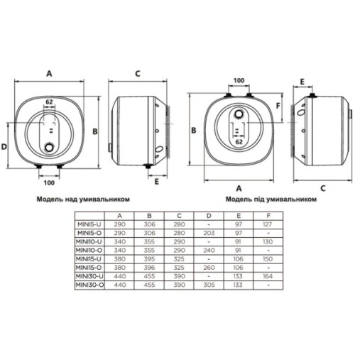 Бойлер Gorenje MINI15-U (747034)
