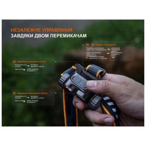 Ліхтар Fenix HM65RV20