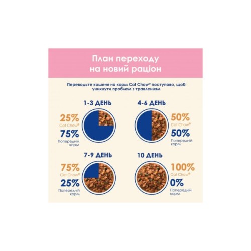 Вологий корм для кішок Purina Cat Chow Kitten з індичкою та цукіні в желе 85г (7613036595001)