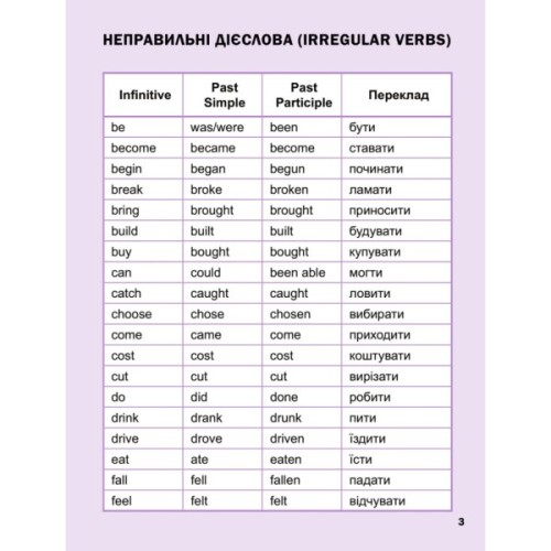 Книга Перший англійський словничок. Єдиноріг Vivat (9786171701533)