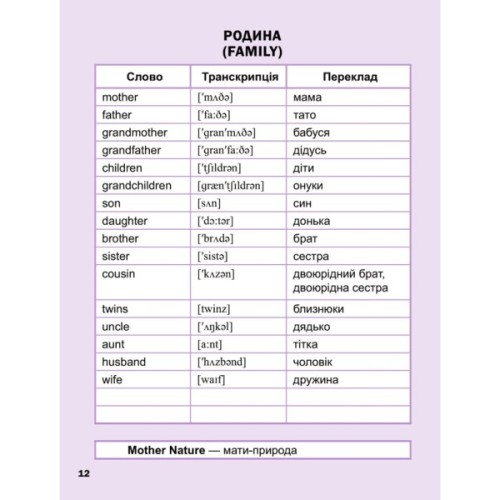 Книга Перший англійський словничок. Єдиноріг Vivat (9786171701533)