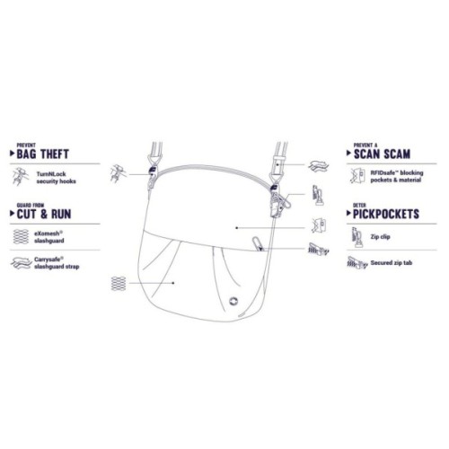Сумка Pacsafe Citysafe CX convertible Crossbody Бордова (20405319)