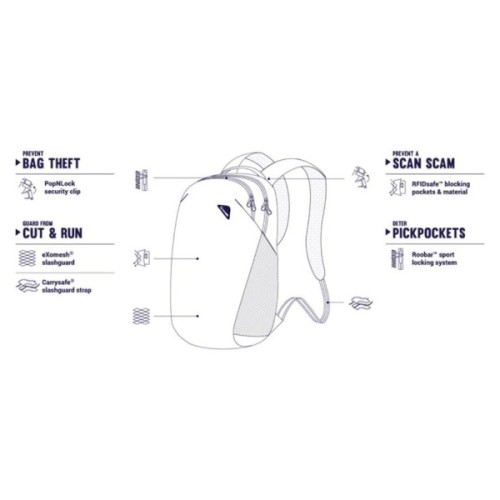 Рюкзак туристичний Pacsafe Vibe 20L backpack чорний-камуфляжний (60291802)
