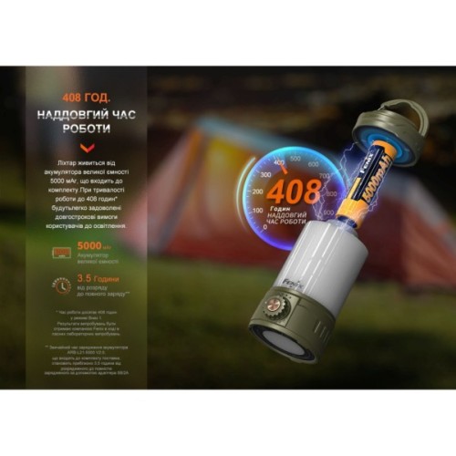 Ліхтар Fenix кемпінговий CL26R Pro Мармуровий Білий (CL26RPROWH)