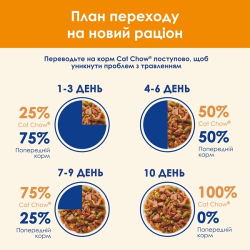 Вологий корм для кішок Purina Cat Chow Adult з лососем і зеленою квасолею 85 гх10 шт (7613036596039)