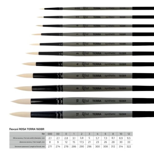 Пензлик для малювання Rosa Синтетика кругла, TERRA 1608R, №1 (4823098533719)