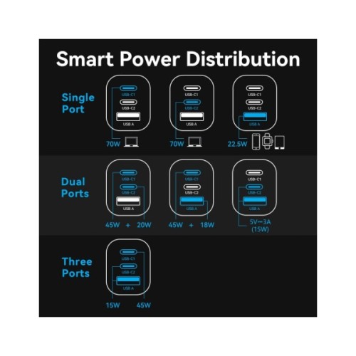 Зарядний пристрій Vention 2xUSB-C PD70W + 1xUSB QC3.0 22.5W GaN gray (FEXH0-EU)