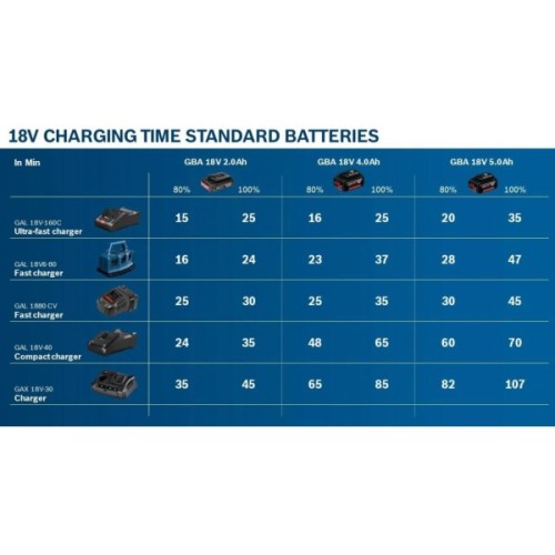 Акумулятор до електроінструменту Bosch GBA, 18V, 4Ah, 1.1кг (1.600.Z00.038)