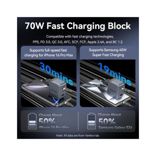 Зарядний пристрій Vention 2xUSB-C PD70W + 1xUSB QC3.0 22.5W GaN + cable USB-C to USB-C 1.0m black gray (TZ-FEXH0-EU)