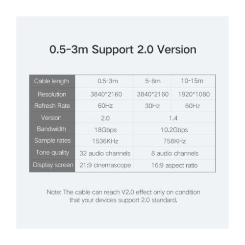 Кабель мультимедійний HDMI M to HDMI M 1.5m HD104 black Ugreen (60820)