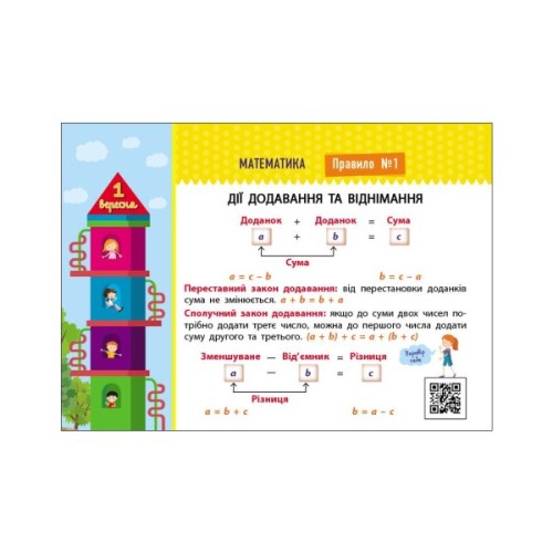 Навчальний довідник Збираюся до школи у 3 клас. Скоро 1 вересня - Наталія Чишкала Ранок (9786170982032)