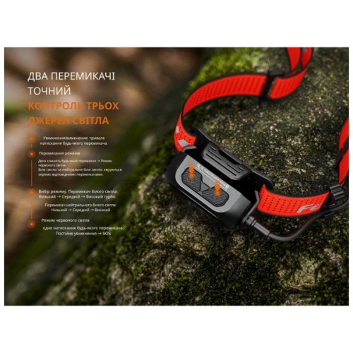 Ліхтар Fenix HP12R-TB чорний (HP12R-TB)