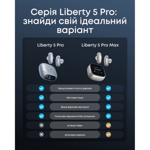 Навушники Anker SoundСore Liberty 5 Pro Pearl Blue (D1203G31)