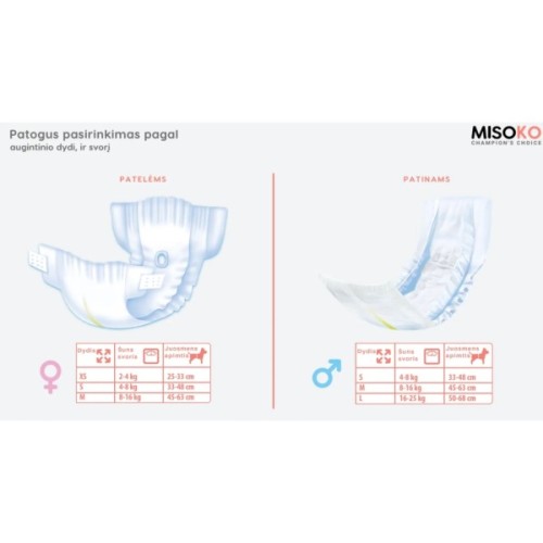 Підгузки для тварин MISOKO&CO для собак-сук з індикатором вологості XS (SHAMSK63136)