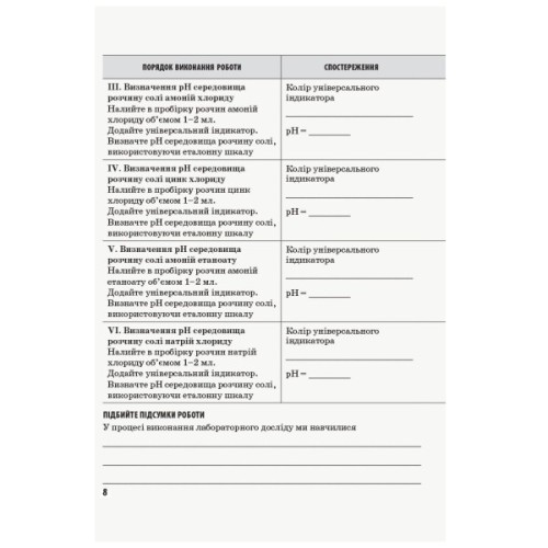 Робочий зошит Хімія. Рівень стандарту. 11 клас. Для лабораторних дослідів і практичних робіт Ранок (9786170956255)