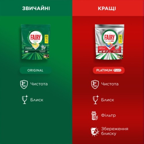 Таблетки для посудомийних машин Fairy Platinum Plus All in One Lemon 25 шт. (8700216236386)