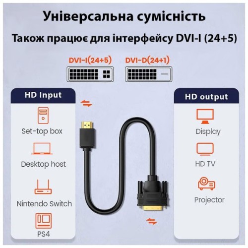 Кабель мультимедійний HDMI M to DVI M 1.8m 24+1pin Dynamode (DM-CL-HDMI-DVI-1.8M)