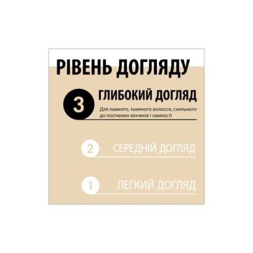 Кондиціонер для волосся Gliss Oil Nutritive Hair Repair для сухого та пошкодженого волосся 200 мл (9000100398701)