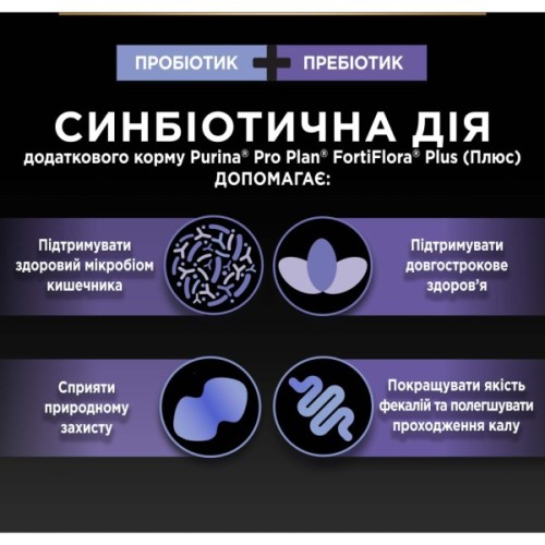 Пробіотична добавка для тварин Purina Pro Plan FortiFlora Plus Для собак та цуценят для підтримки нормальної мікрофлори кишківника 30 x 1.5 г (8445290504937)