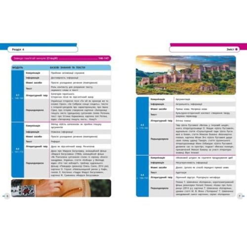 Підручник НУШ Українська мова, українська та зарубіжна літератури. 8 клас. Частина 2. Інтегрований курс Ранок (9786170995858)