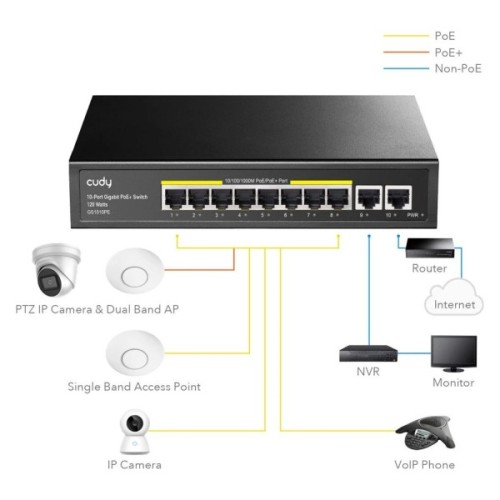 Комутатор мережевий Cudy GS1010PE