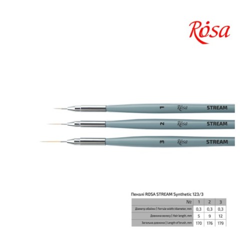 Пензлик для малювання Rosa Синтетика кругла, лайнер, STREAM 123/3, № 1 (4823098517030)