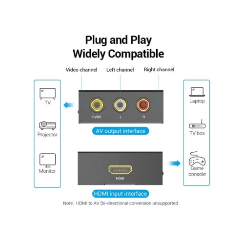 Конвертор HDMI to RCA Metal Type black Vention (AEEB0)