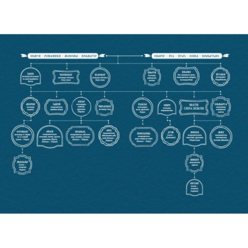 Книга Зворотний бік світла - Дара Корній Readberry (9786170998804)