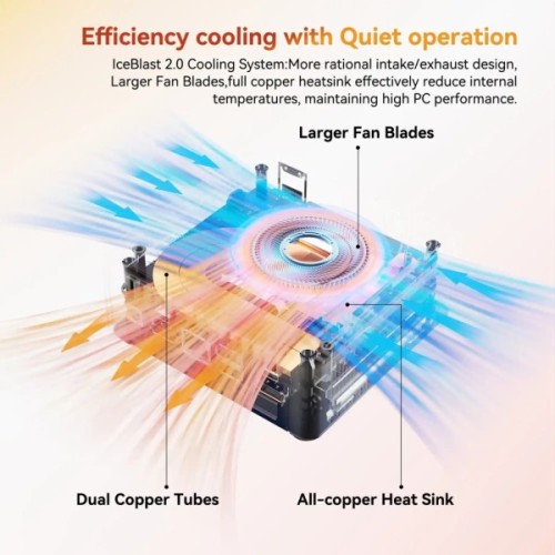 Комп'ютер GEEKOM Mimi PC A5 / Ryzen7 5825U, 16, 512, W11Pro (GMA5R75825U-16512-EU)