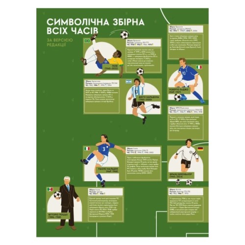 Книга Книга-мандрівка. Чемпіонати світу з футболу Видавництво Старого Лева (9789664484708)