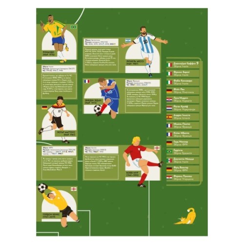 Книга Книга-мандрівка. Чемпіонати світу з футболу Видавництво Старого Лева (9789664484708)