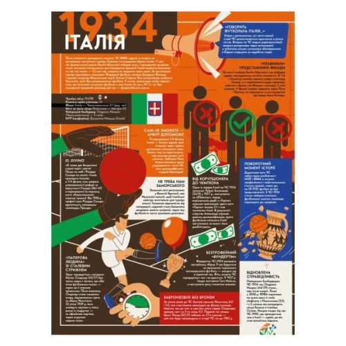 Книга Книга-мандрівка. Чемпіонати світу з футболу Видавництво Старого Лева (9789664484708)