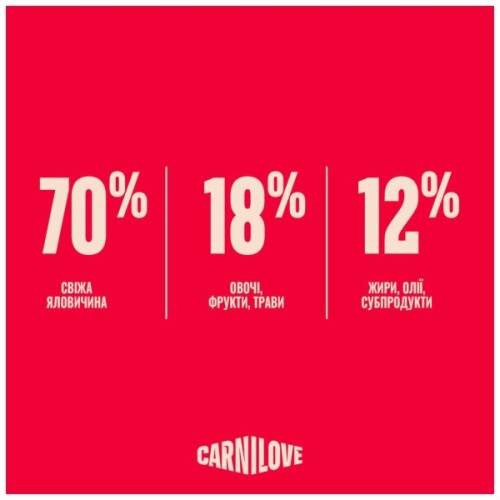 Сухий корм для кішок Carnilove True Fresh Beef Kitten 400 г (8595602582280)