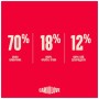 Сухий корм для кішок Carnilove True Fresh Beef Kitten 400 г (8595602582280)