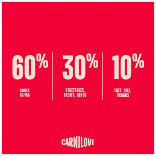 Сухий корм для собак Carnilove True Fresh Duck 1.5 кг (8595602581856)
